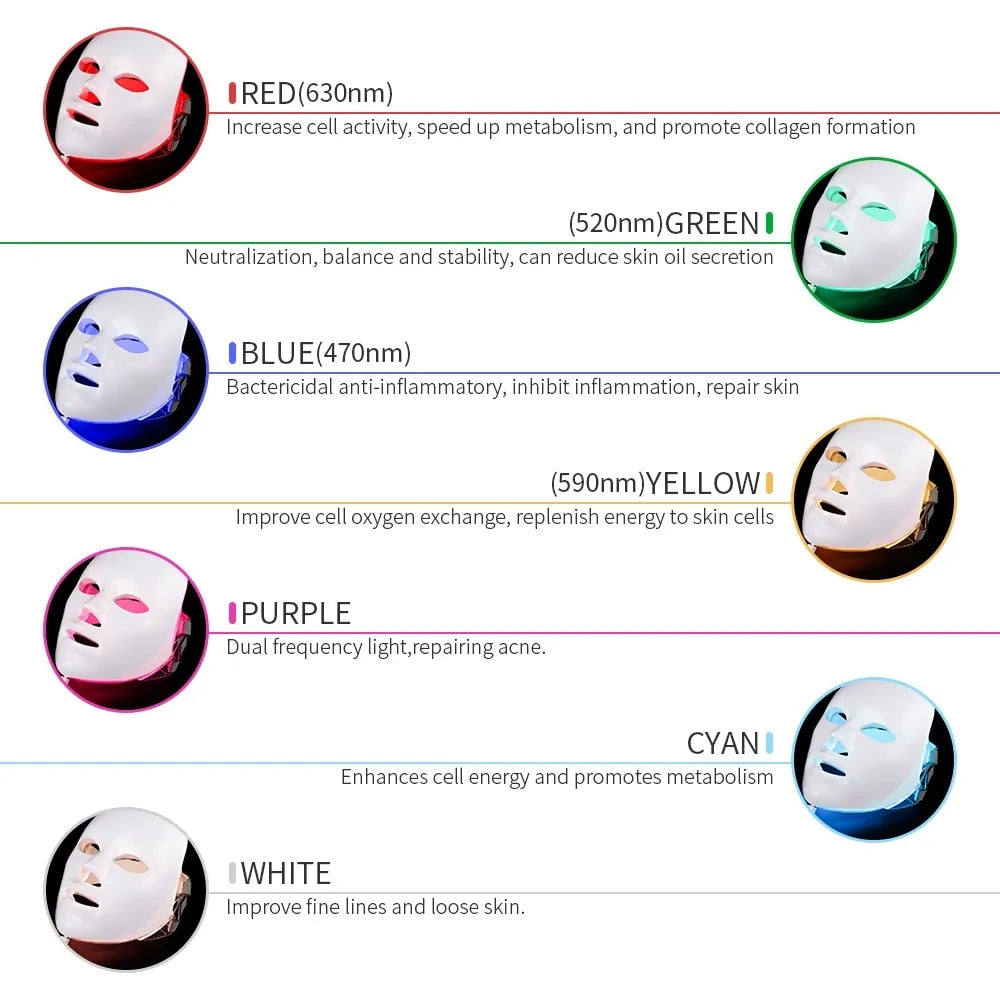 LED Photon Therapy Facial Mask